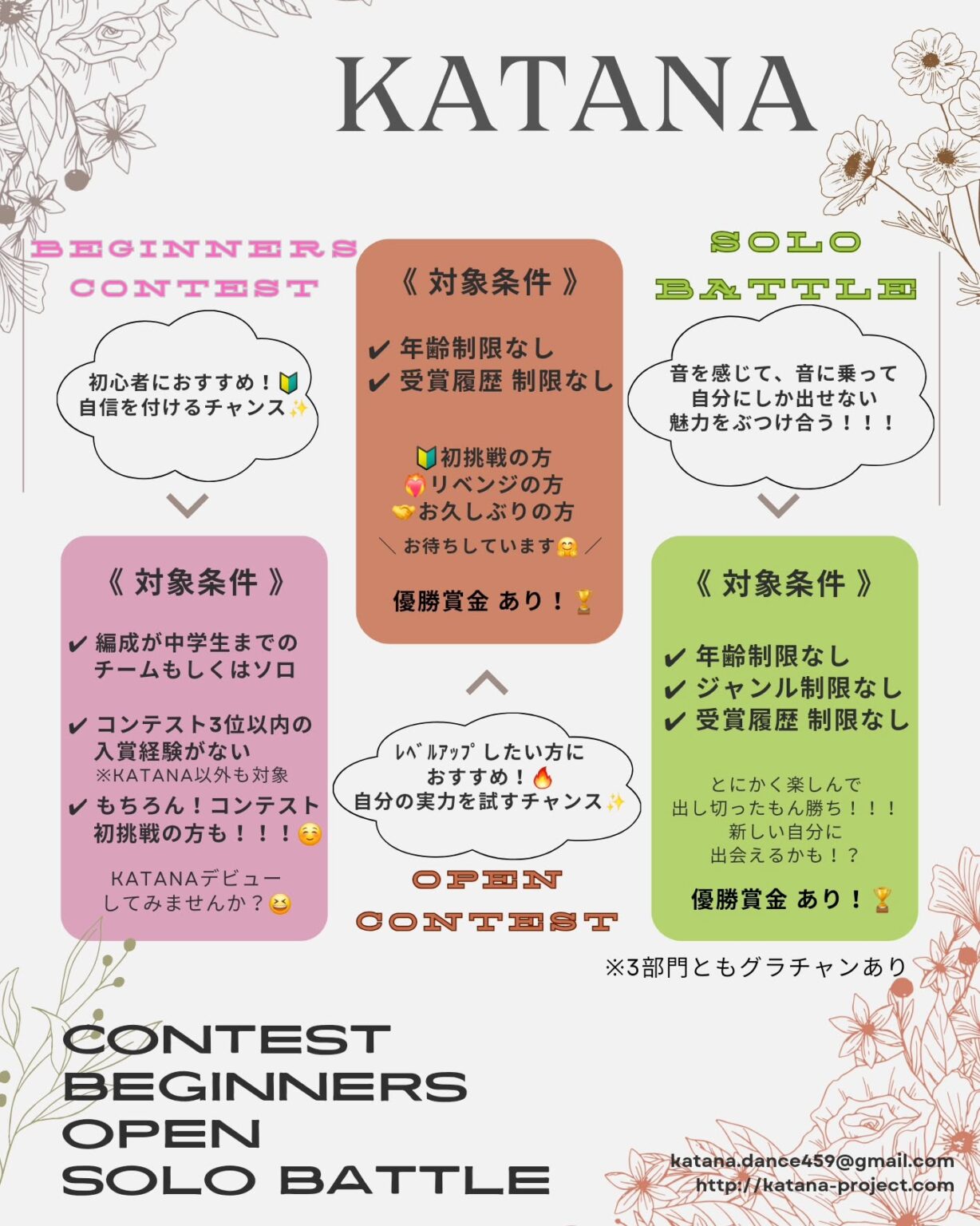 KATANA vol.65 ＠大阪 『DANCE CONTEST』&『SOLO BATTLE 』
